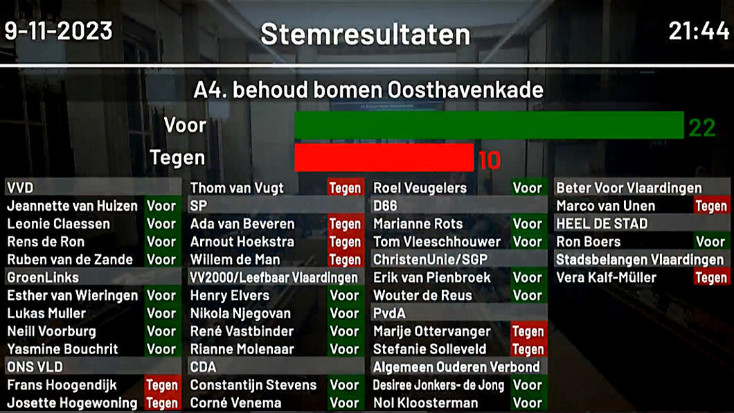 Begrotingsbehandeling Vlaardingen…. Uitslag stemming Bomen Oosthavenkade