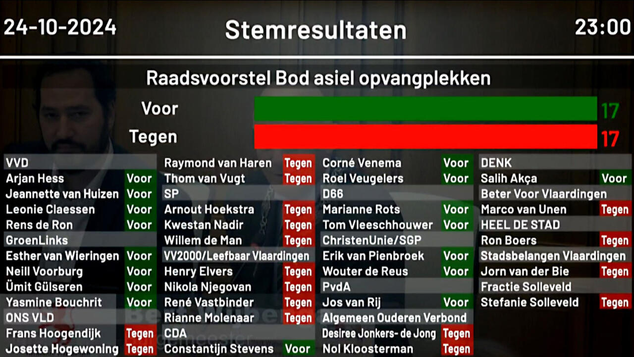 Collegevoorstel: opvang van 100 mensen - 24 oktober 2024