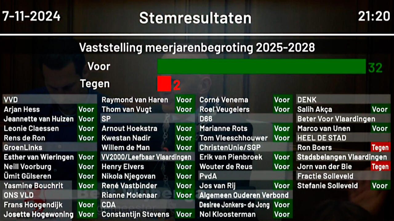 Stemresultaten m.b.t. meerjarenbegroting Vlaardingen - 7 november 2024