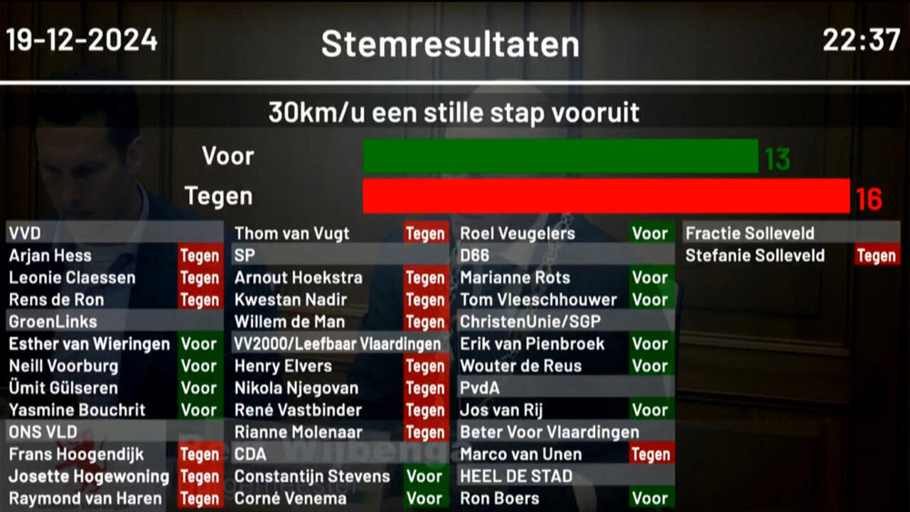 stemming voorstel 19 december 2024 voor meer 30-km zones